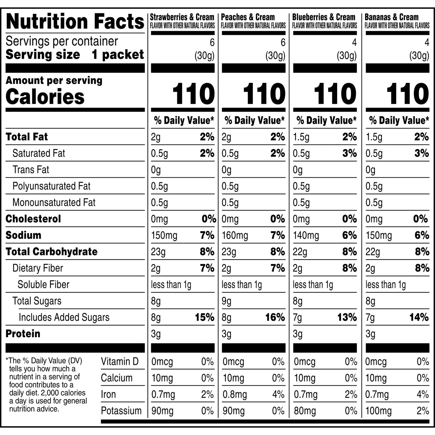 Quaker Instant Oatmeal, Fruit & Cream Variety Pack, 20 Packets